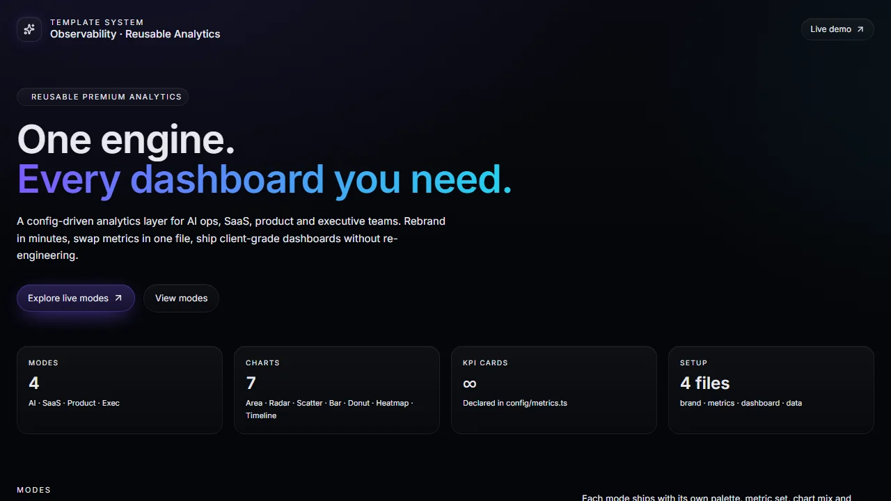 Premium Dashboard — config-driven analytics engine